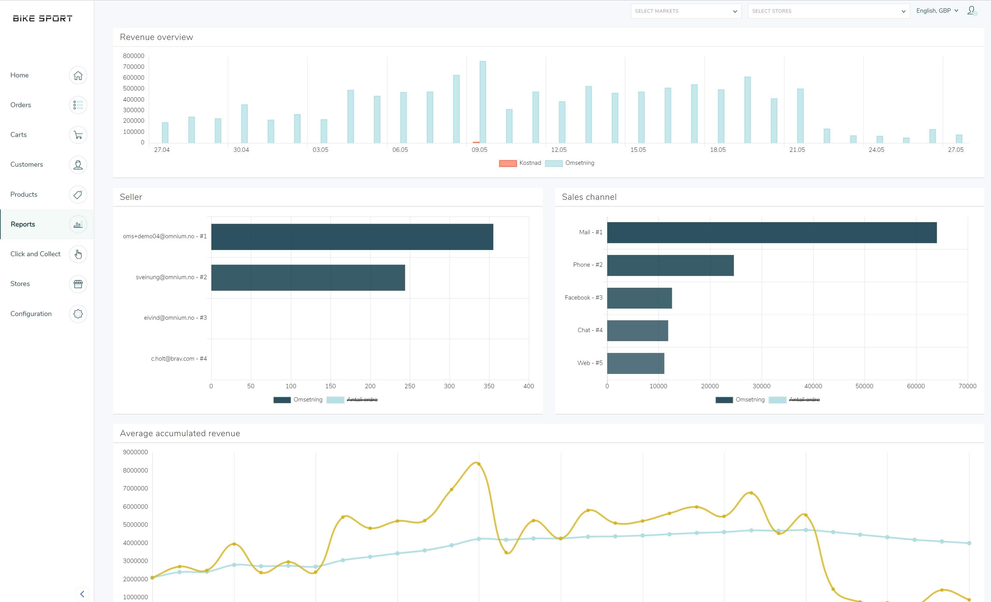 Omnium OMS reports 