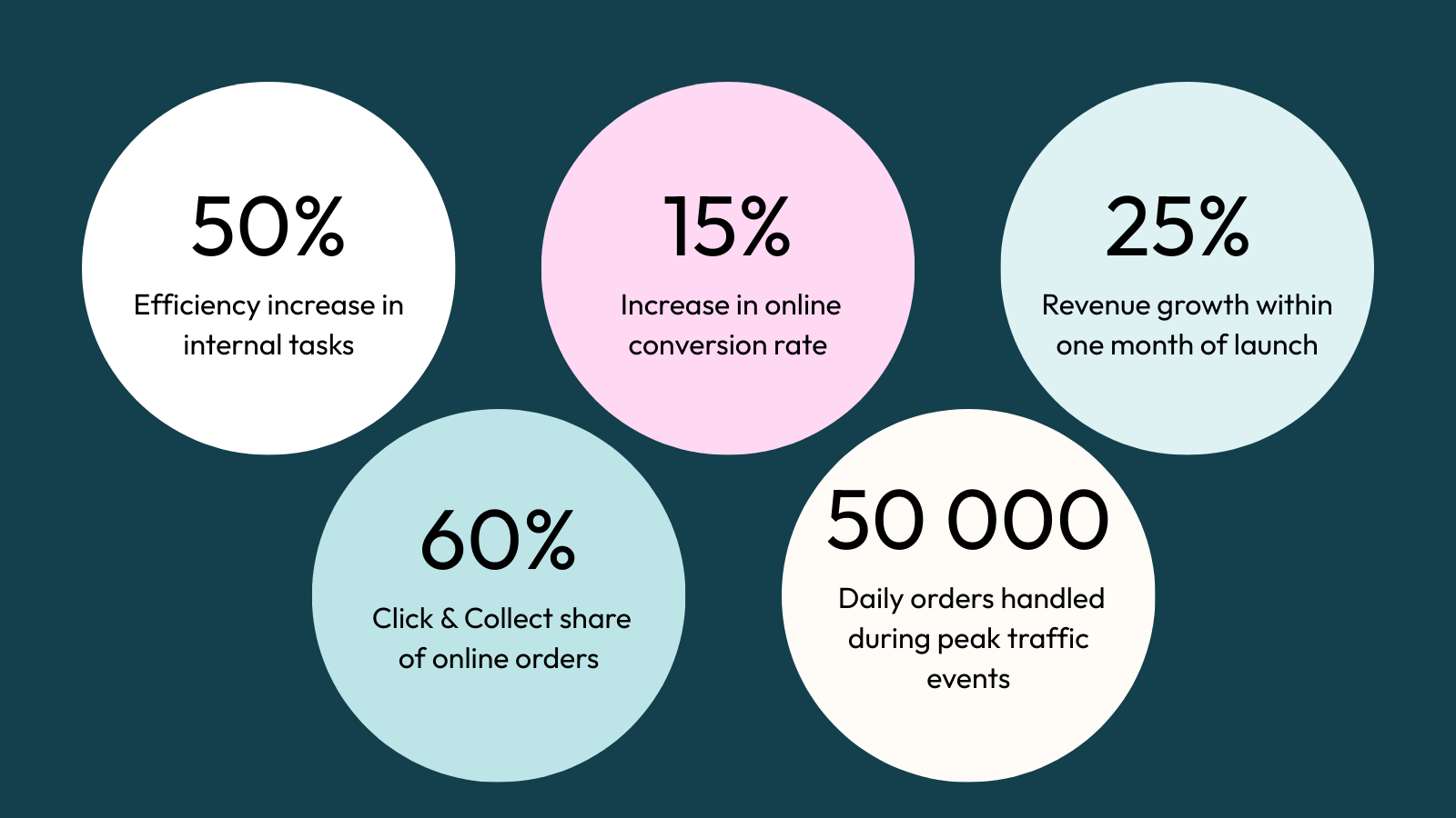 The results with Omnium as their Order Management System