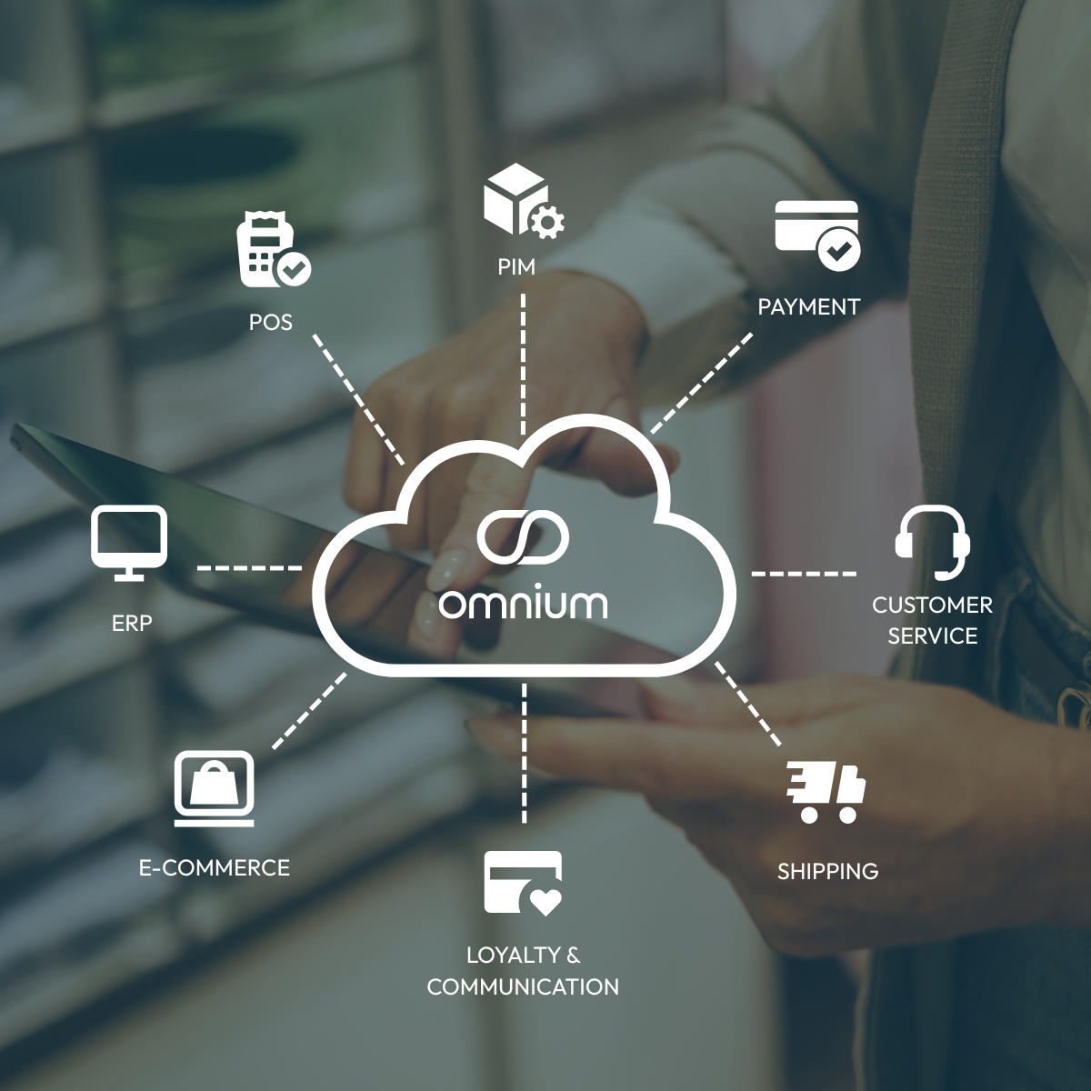A cloud showing Omnium as the Central Hub and some of the integrations