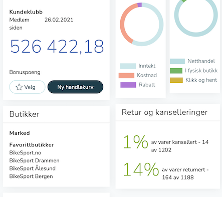 kundeklubb