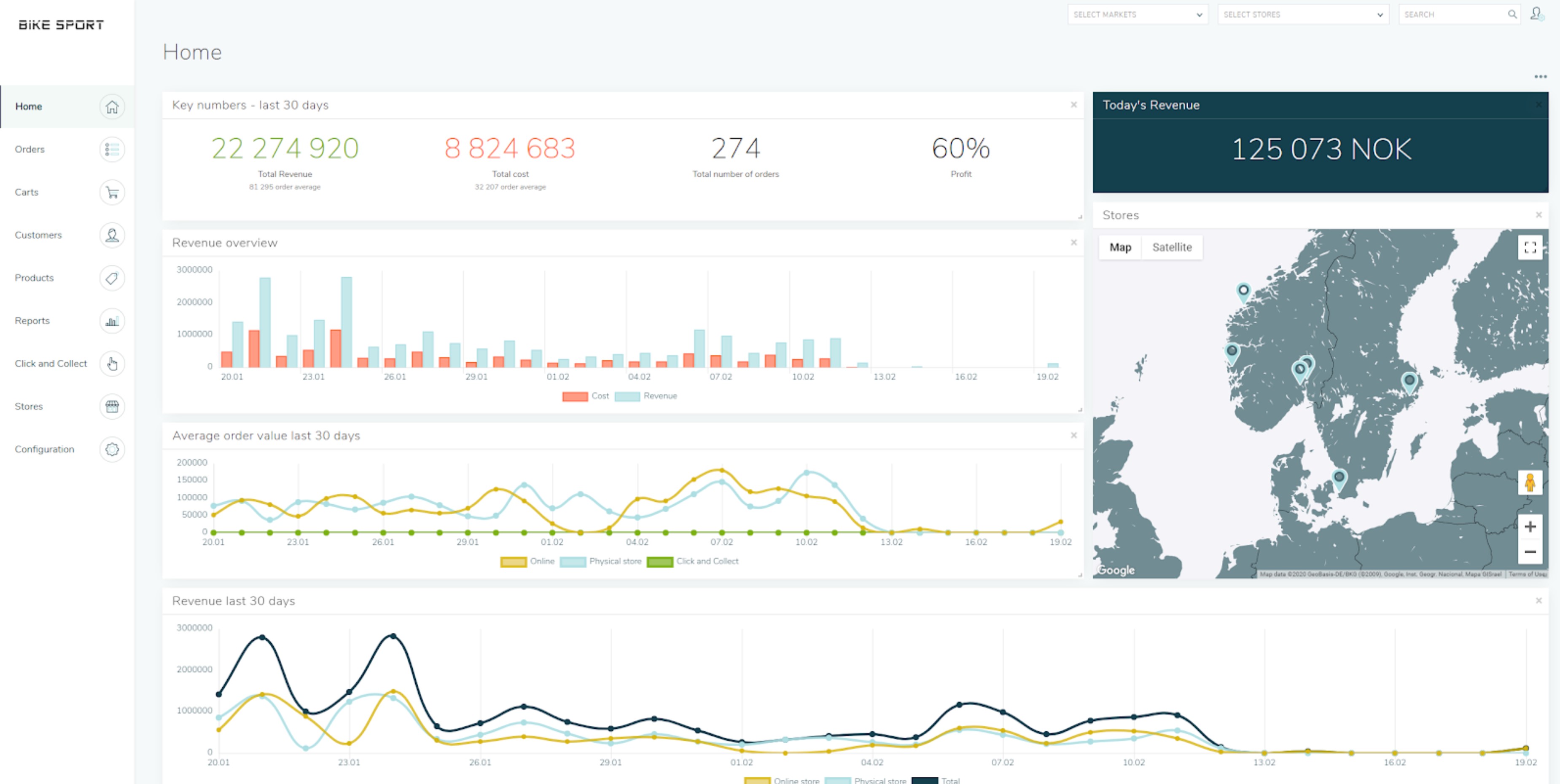 Omnium dashboard